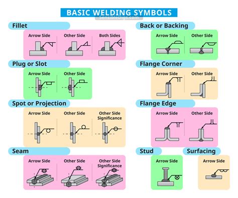 sheet metal welding types pdf|basic welding knowledge pdf.